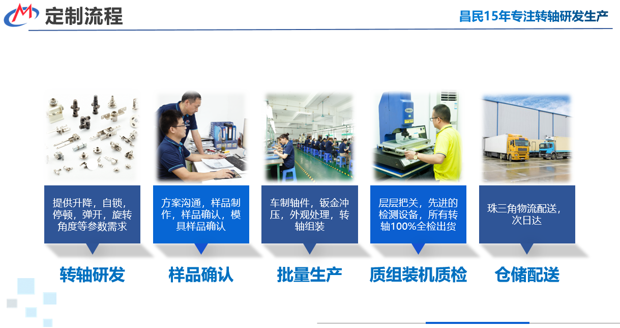 转轴定制